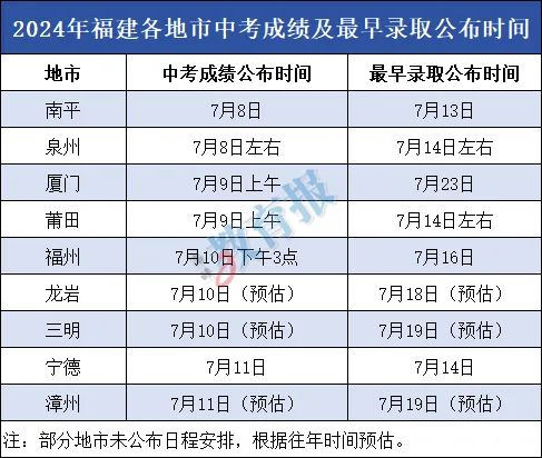 福建各地市中考查分时间、入口公布！还有中招日程安排→