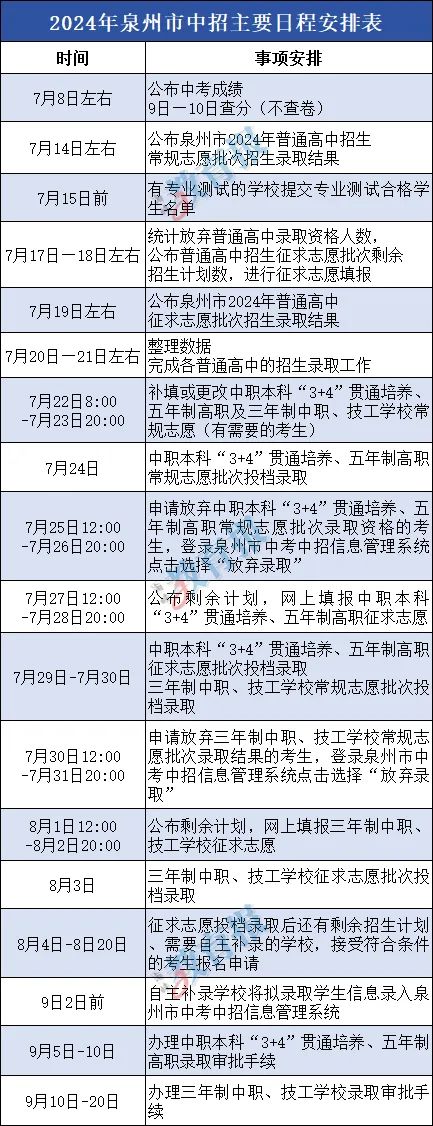 福建各地市中考查分时间、入口公布！还有中招日程安排→