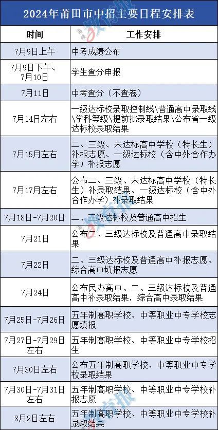 福建各地市中考查分时间、入口公布！还有中招日程安排→