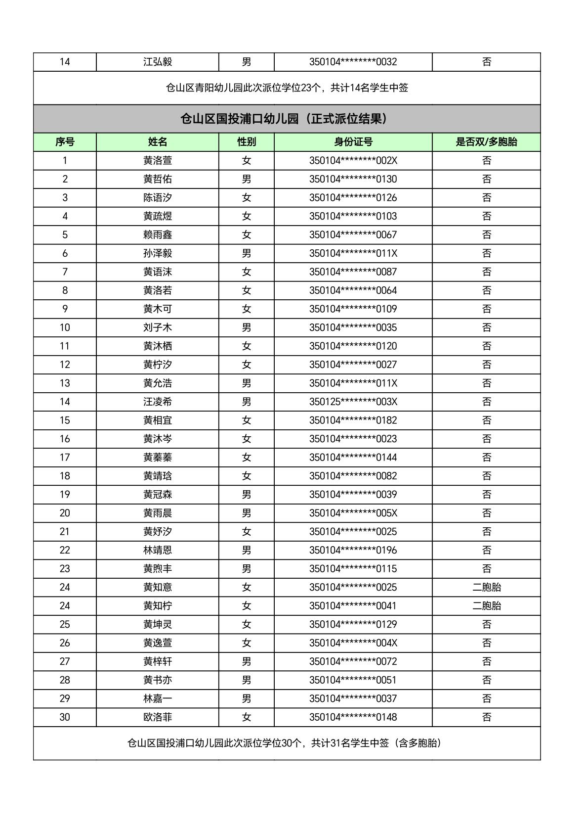 福州市 身份证图片