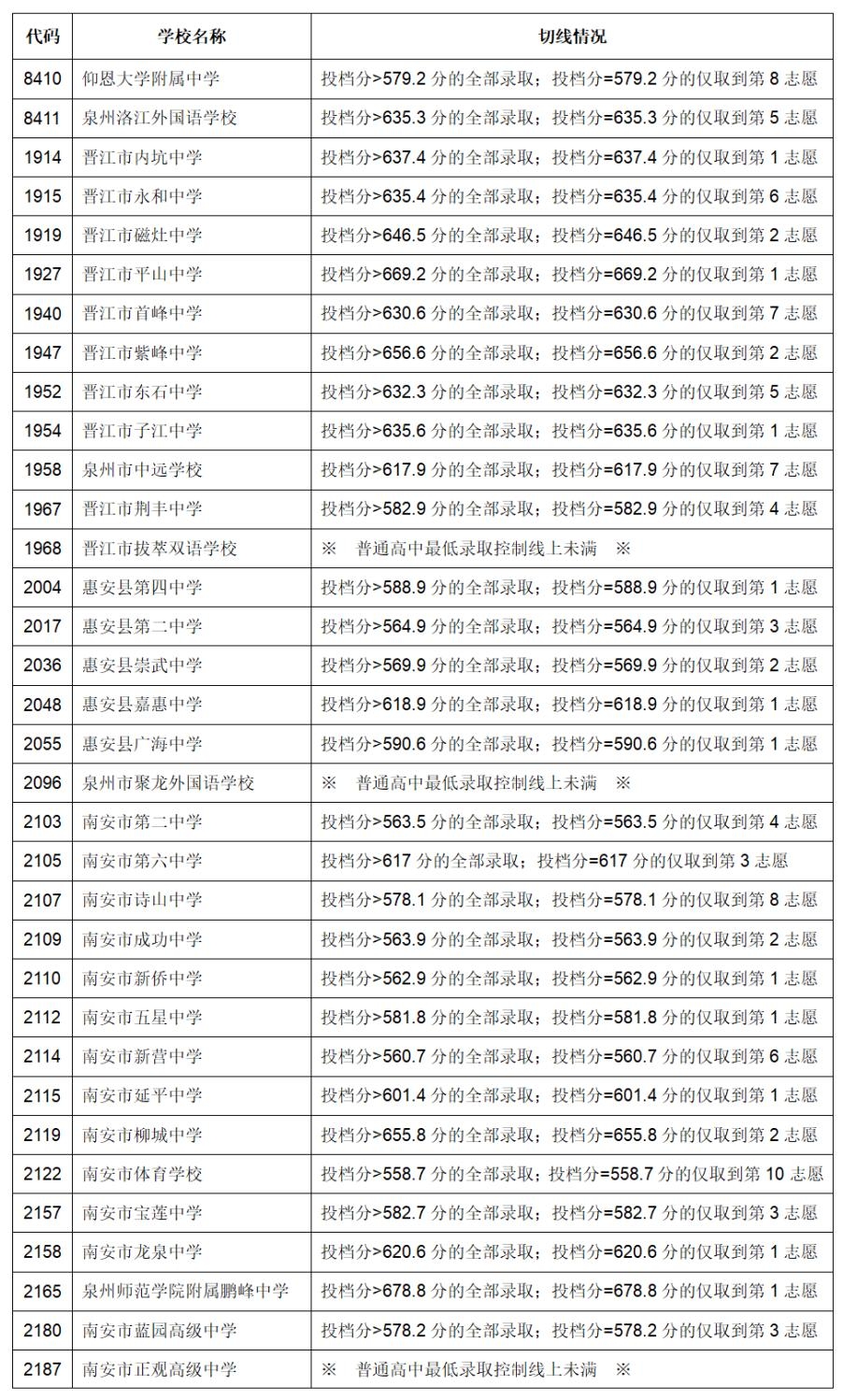 福建两地中考成绩公布时间确定