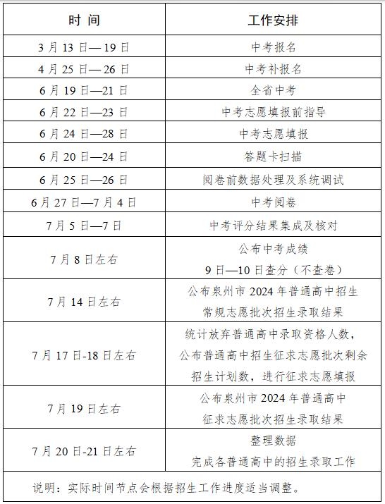 福建两地中考成绩公布时间确定