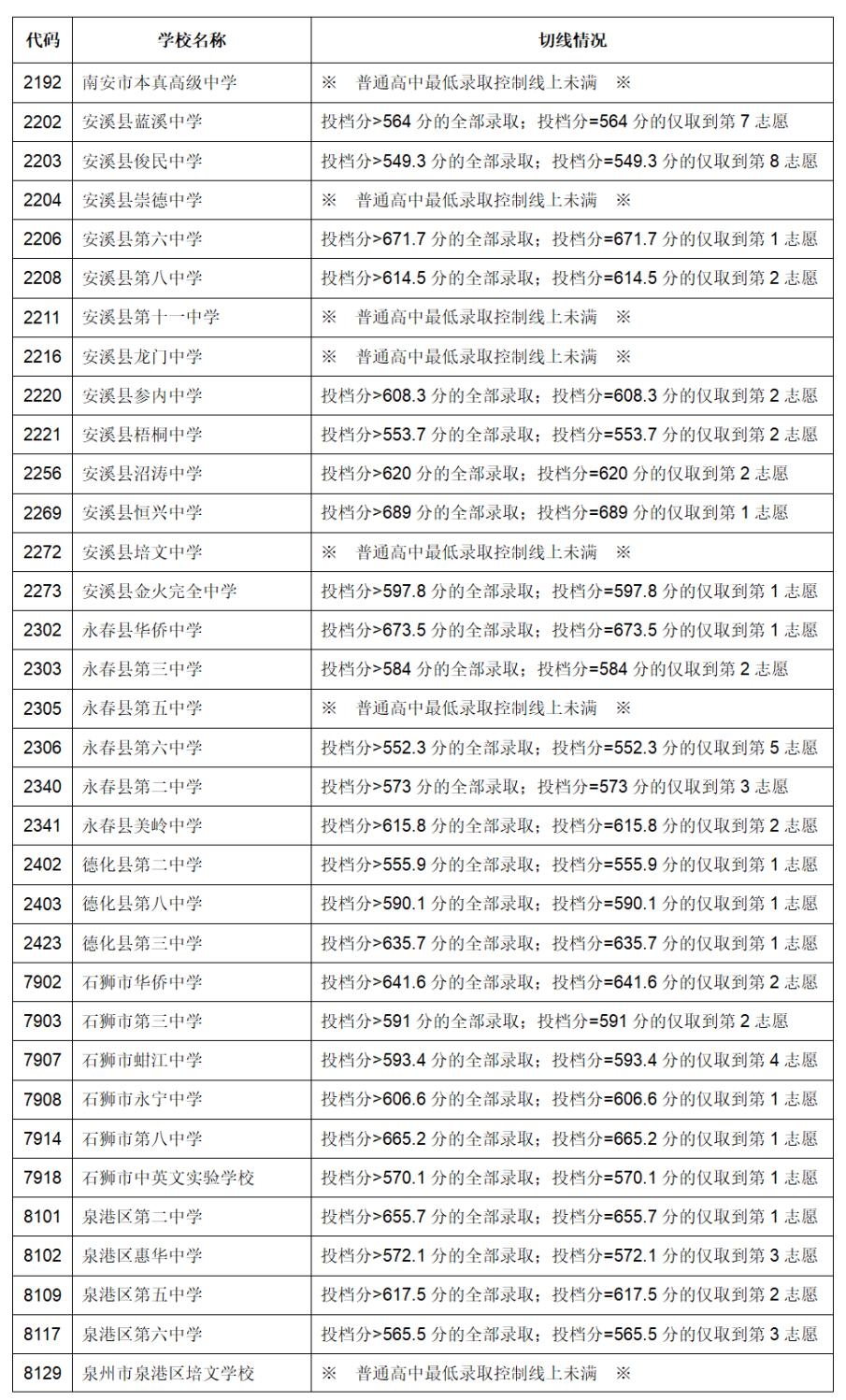 福建两地中考成绩公布时间确定