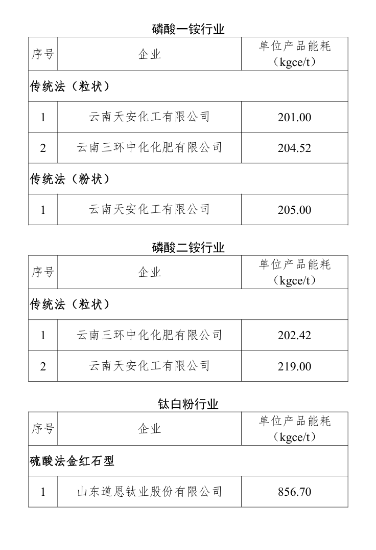 国家级名单！福建多家企业入选