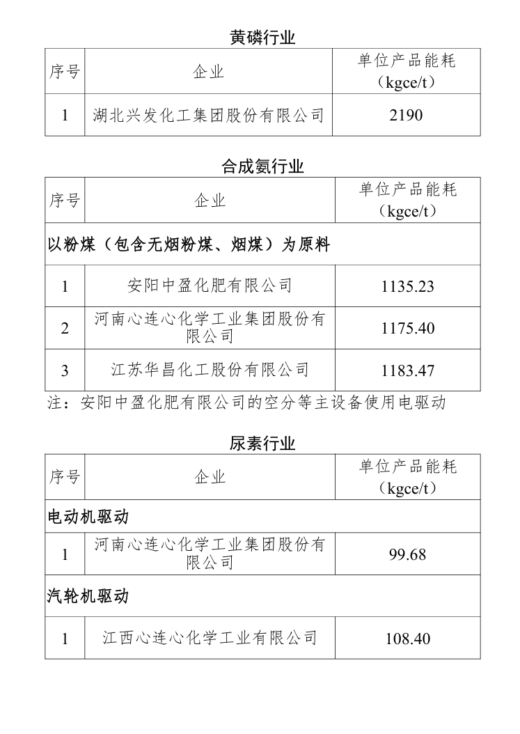 国家级名单！福建多家企业入选