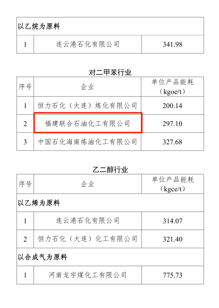 国家级名单！福建多家企业入选