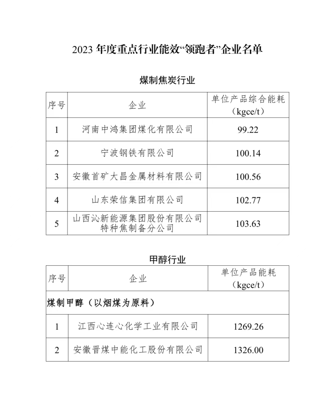 国家级名单！福建多家企业入选