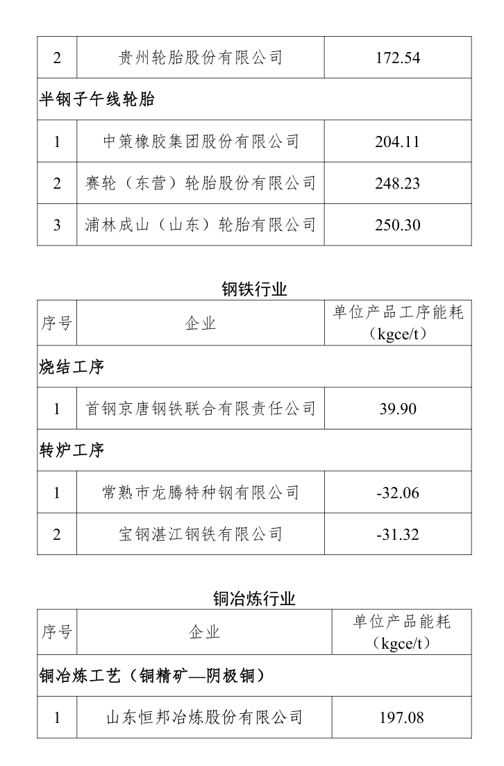 国家级名单！福建多家企业入选