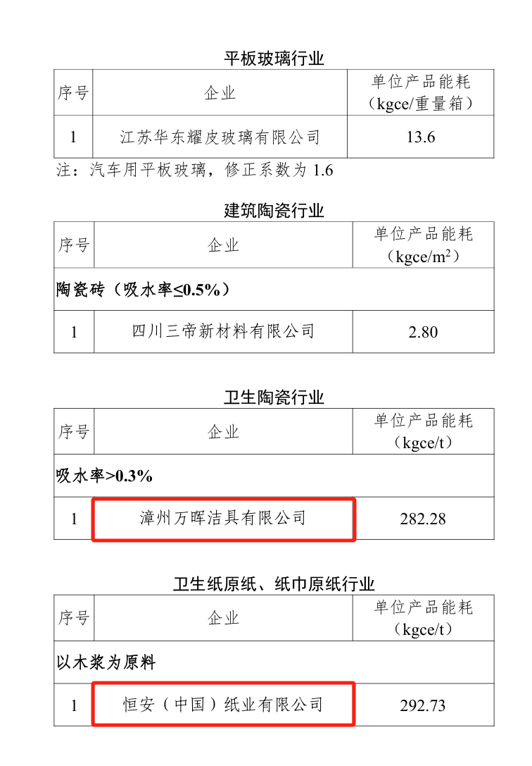 国家级名单！福建多家企业入选