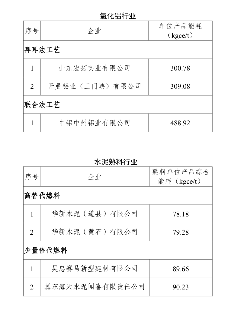 国家级名单！福建多家企业入选