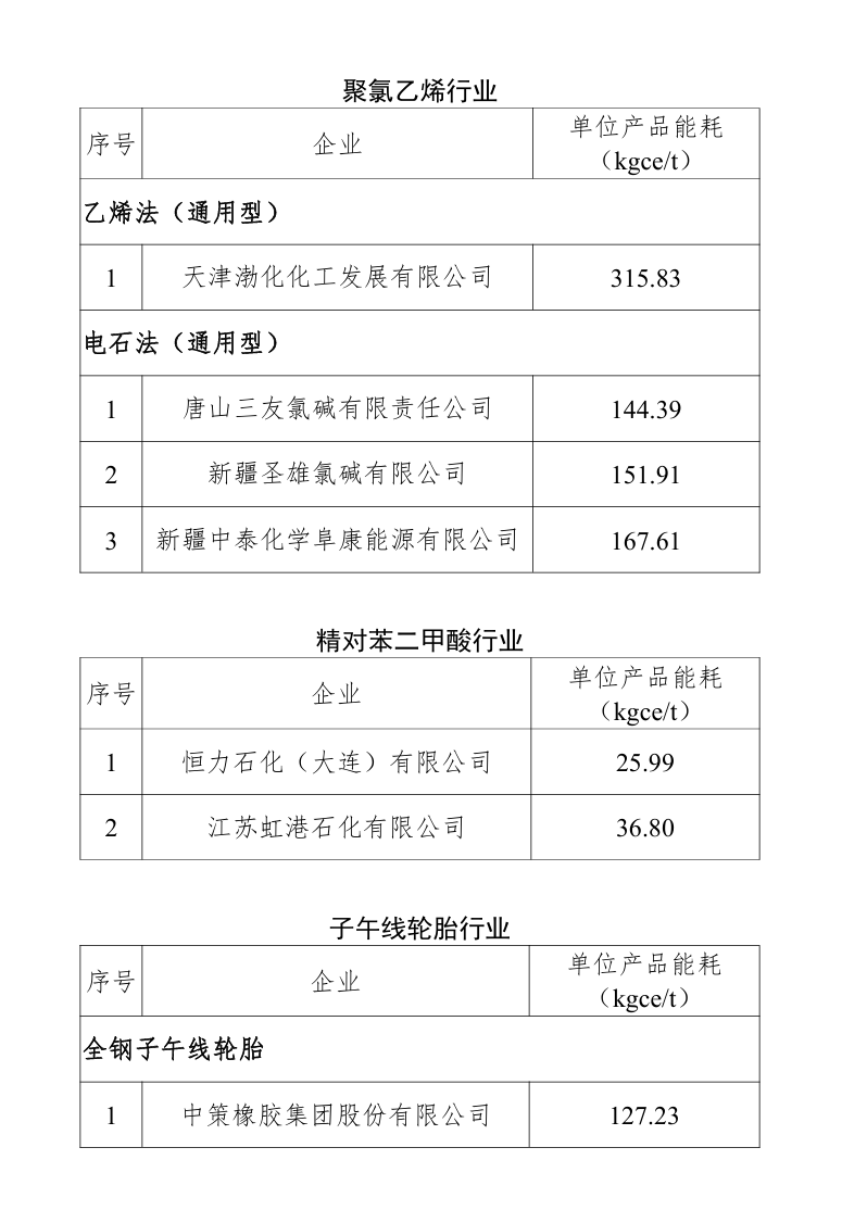 国家级名单！福建多家企业入选