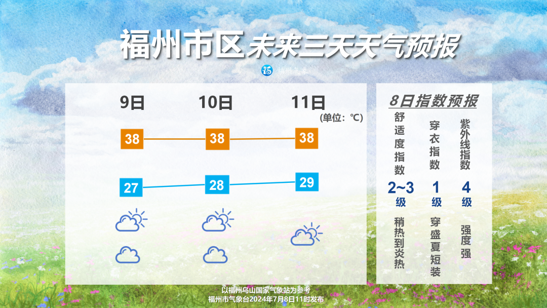 刷屏！福州天空惊现“龙麟”！