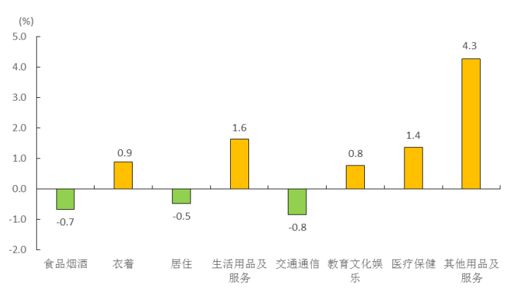 2024年6月份福建CPI和PPI数据出炉