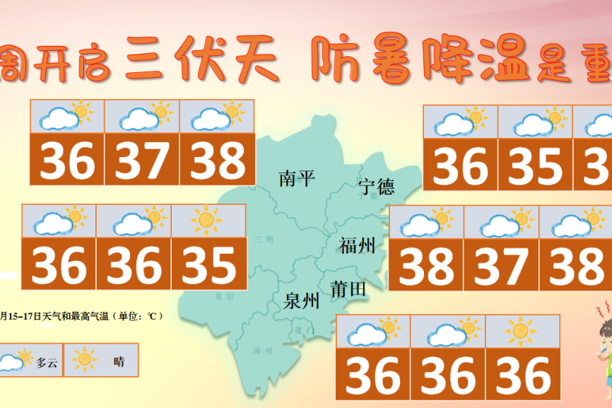 刚升级！福州红色预警！市区出现42.1℃高温！