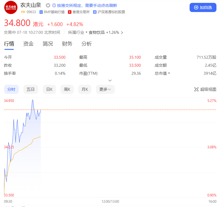 香港消委会致歉，农夫山泉股价拉升