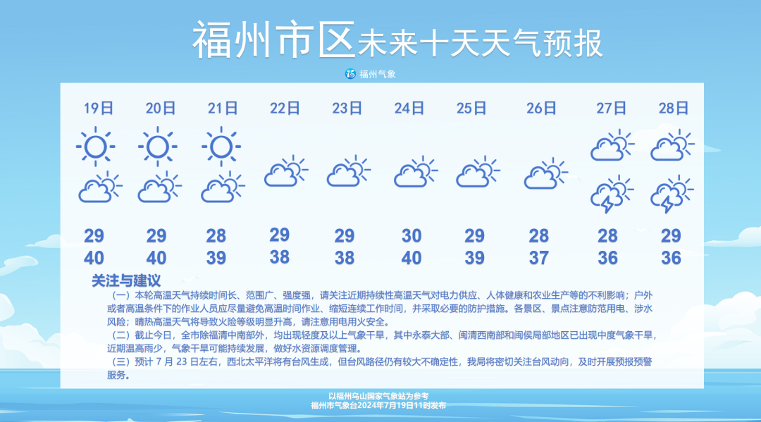 红色！福州市气象台继续发布“高温预警Ⅱ级”