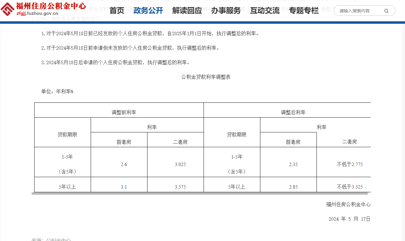 福州首套房貸利率降至3.2% 月供負(fù)擔(dān)減輕