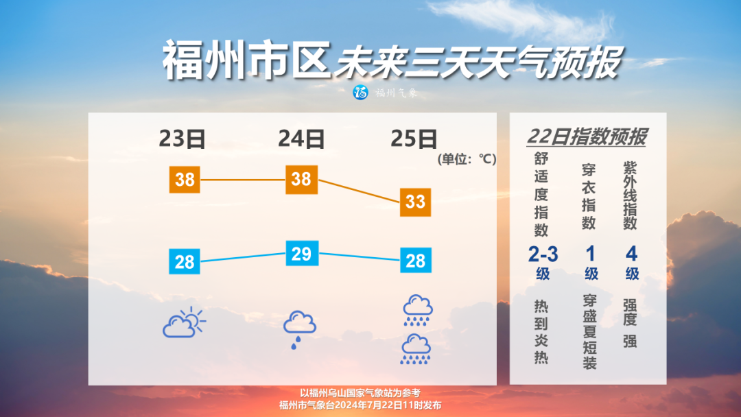 台风“格美”是否登陆福州？何时迎来降温降雨？