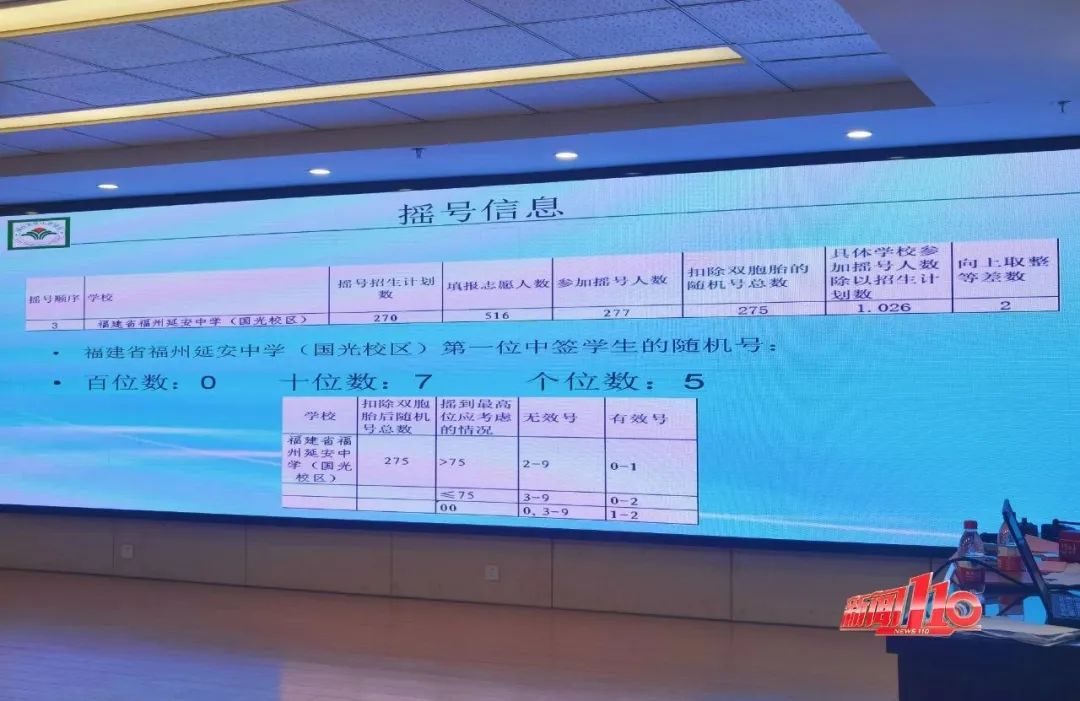 福州公办初中摇号结果出炉