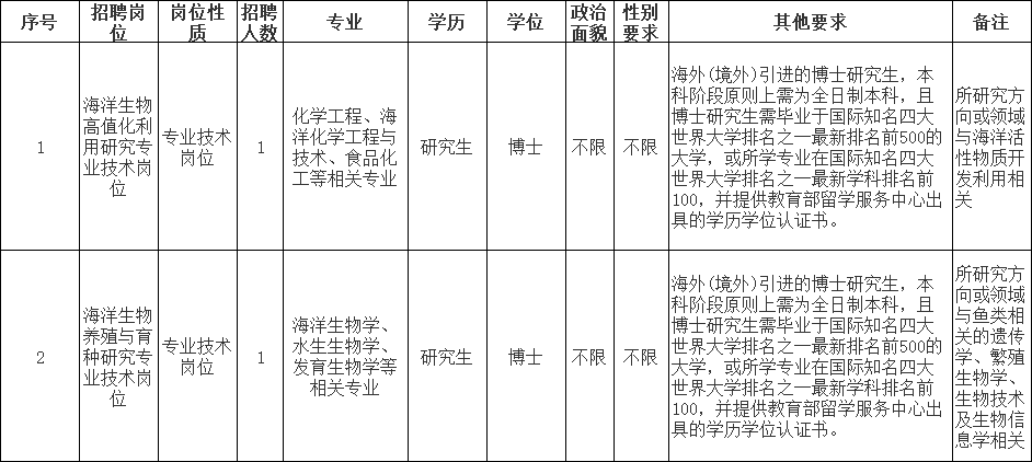 大量編內(nèi)！福建一批單位正在招聘