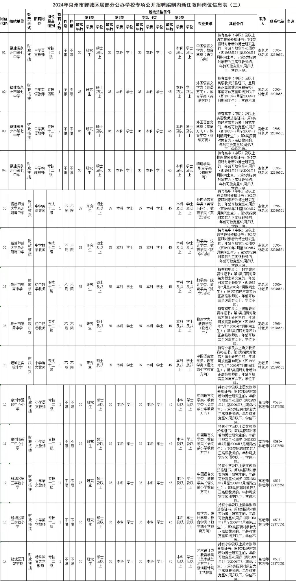 大量編內(nèi)！福建一批單位正在招聘