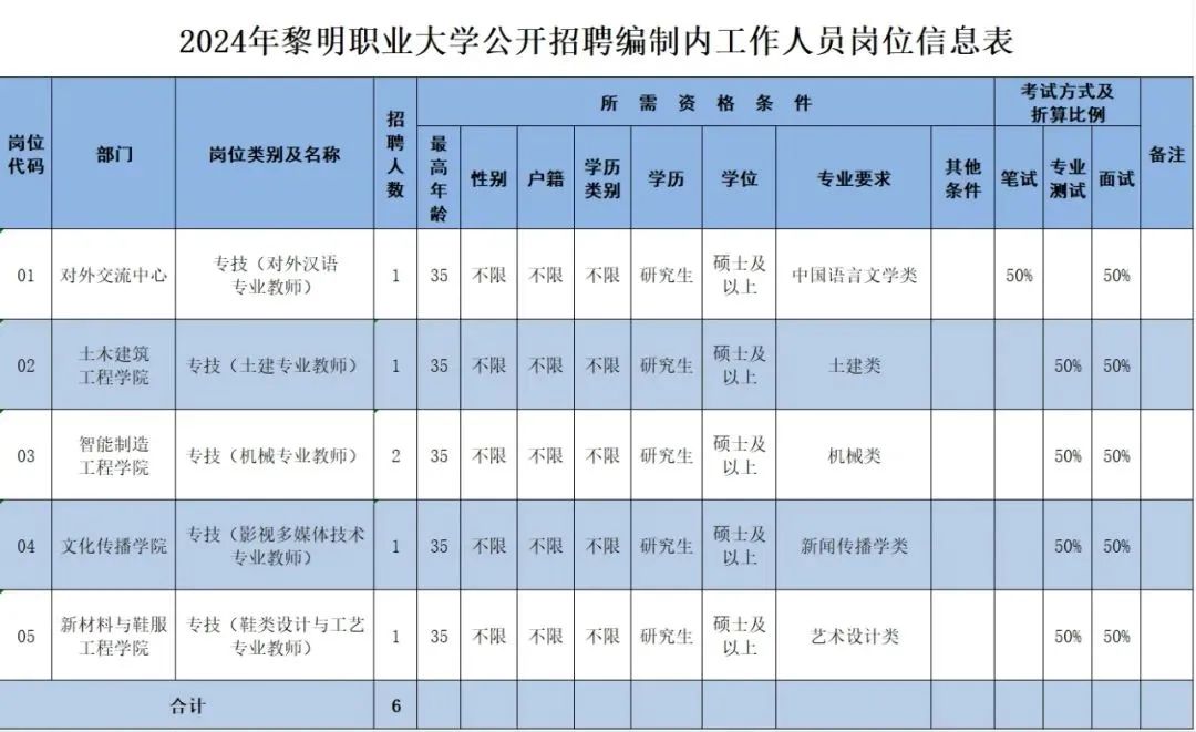 大量編內(nèi)！福建一批單位正在招聘