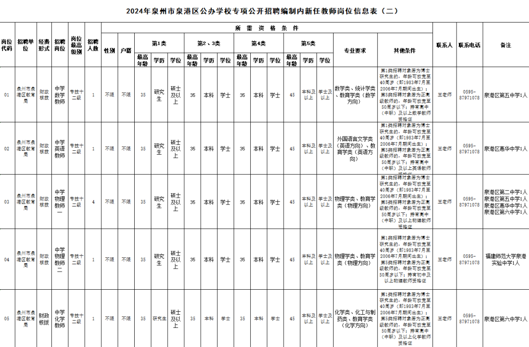 大量編內(nèi)！福建一批單位正在招聘