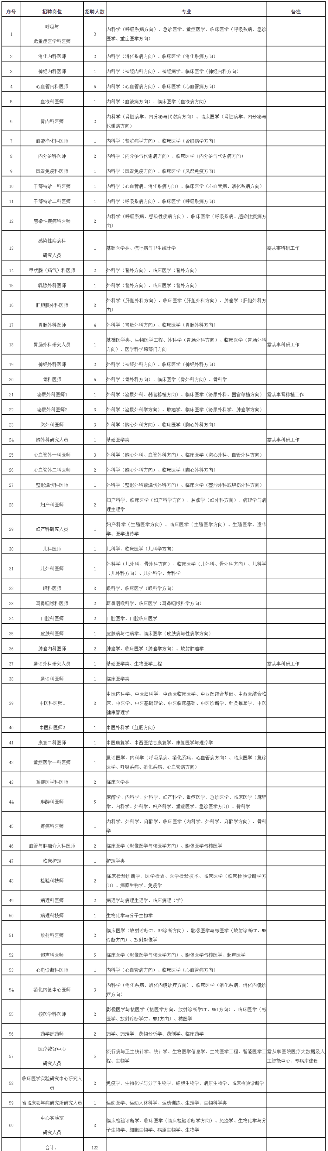 大量編內！福建一批單位正在招聘