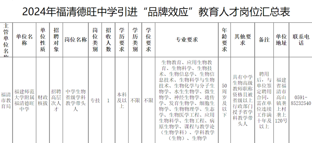 大量編內(nèi)！福建一批單位正在招聘