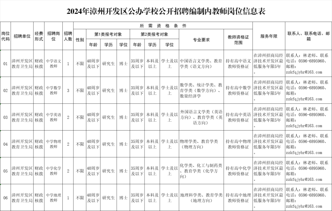 大量編內(nèi)！福建一批單位正在招聘