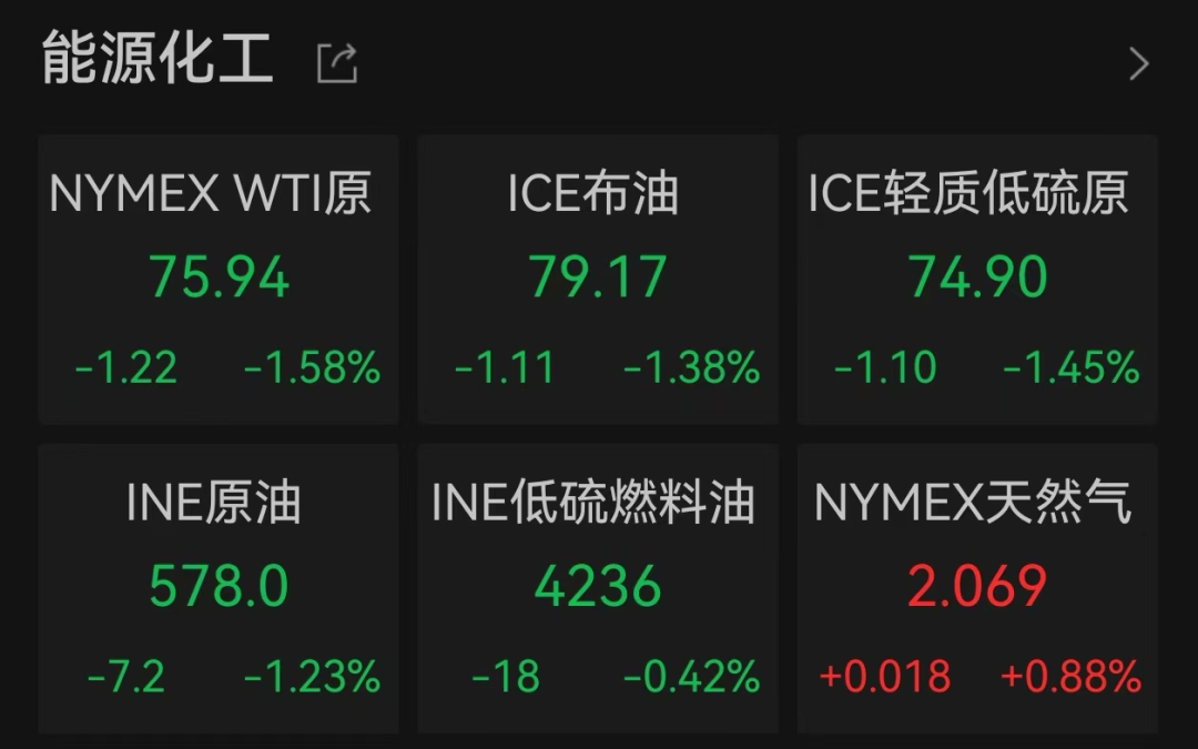 利好！暴增逾500%