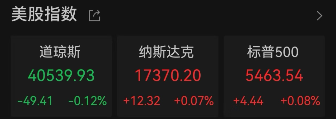 利好！暴增逾500%