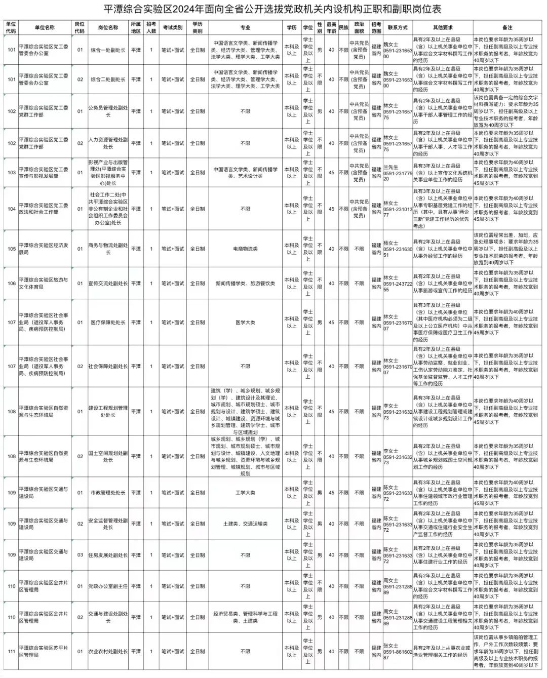 18个科级岗位！福建一地面向全省公开选拔