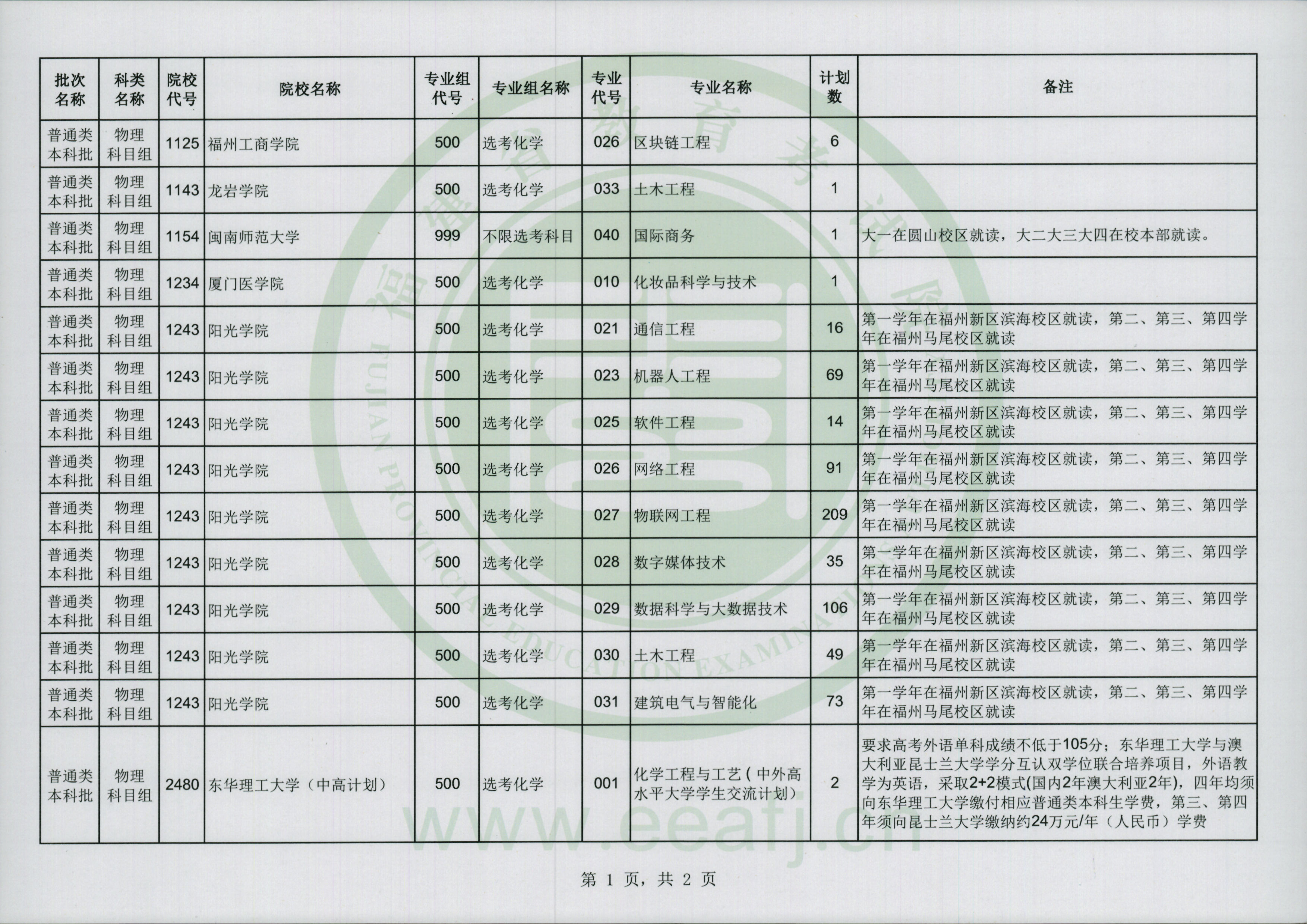 @福建考生，可降20分！今起填报！