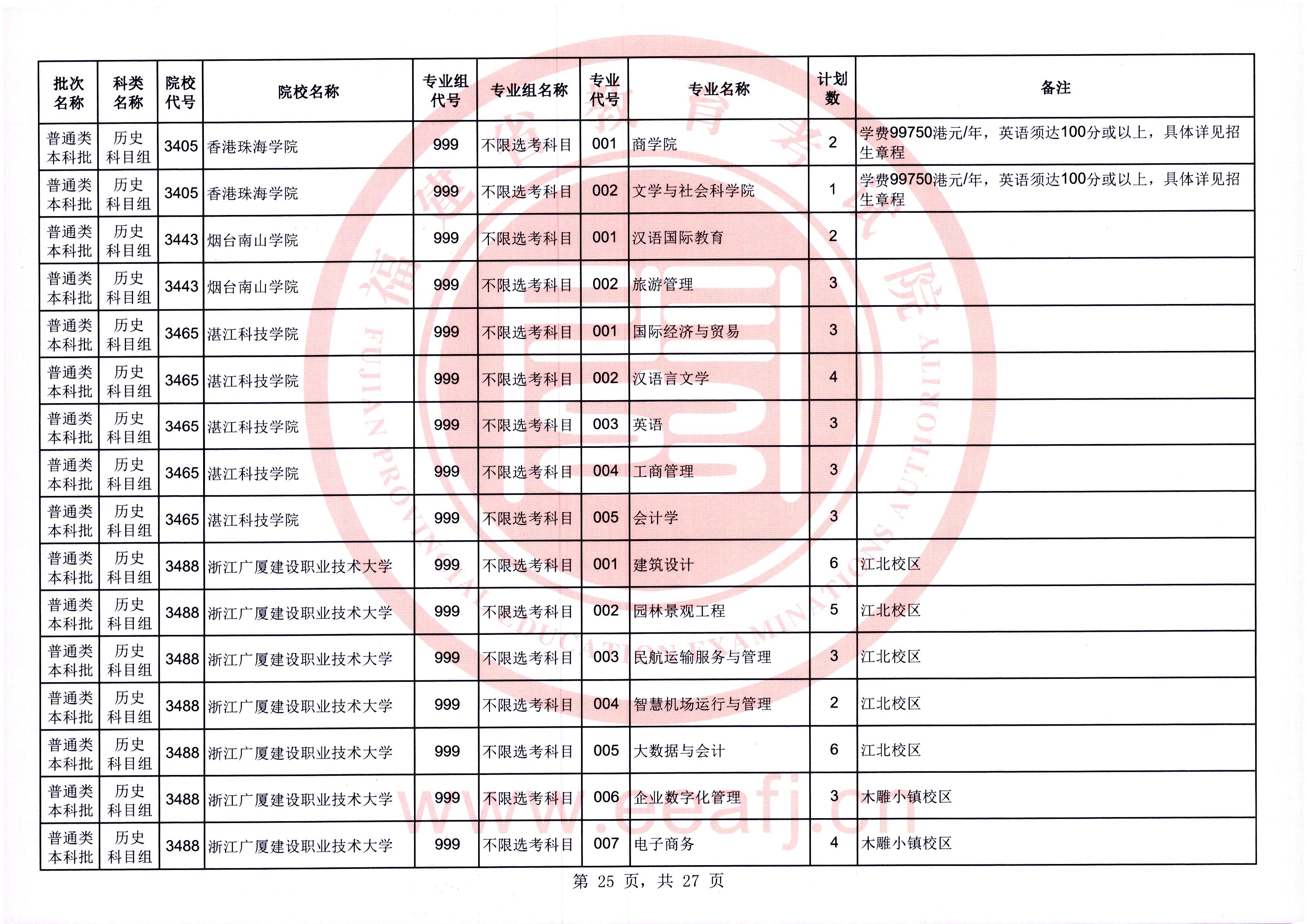 @福建考生，可降20分！今起填报！