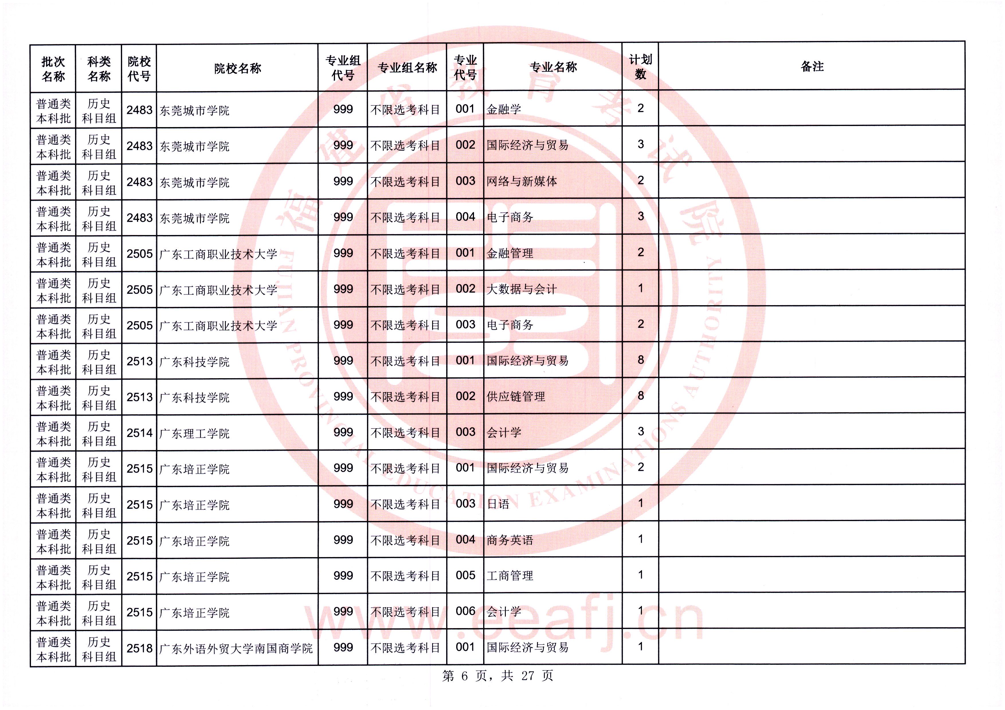 @福建考生，可降20分！今起填报！