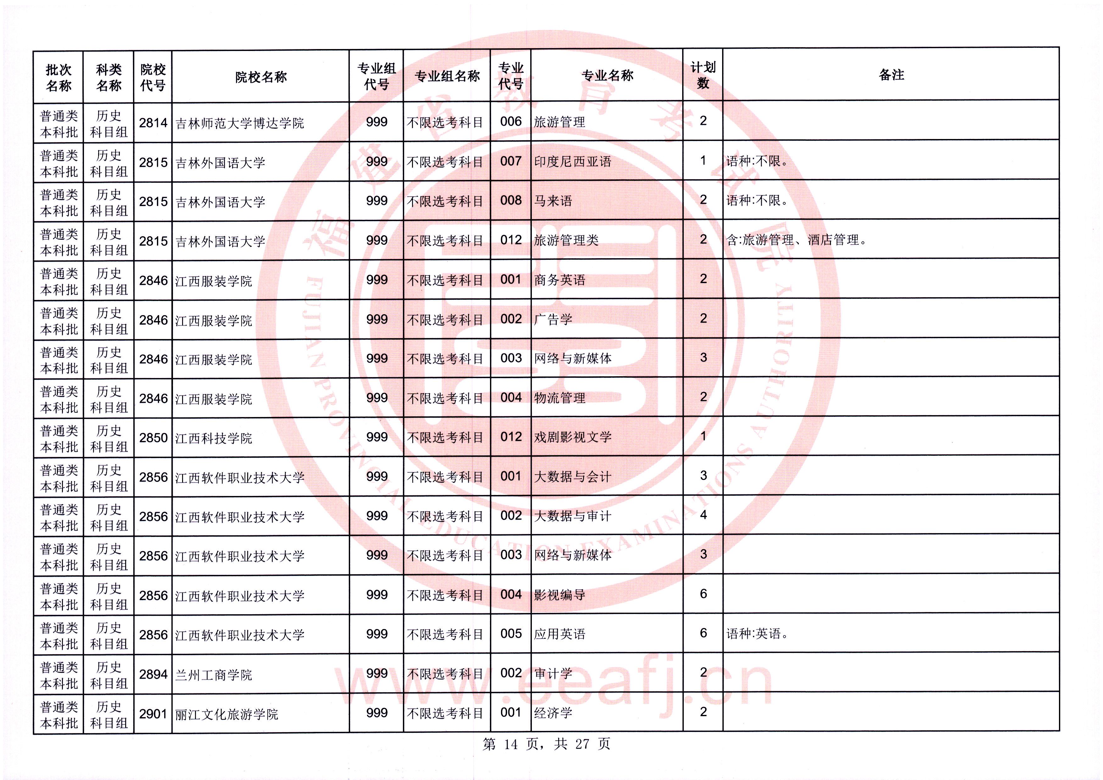 @福建考生，可降20分！今起填报！