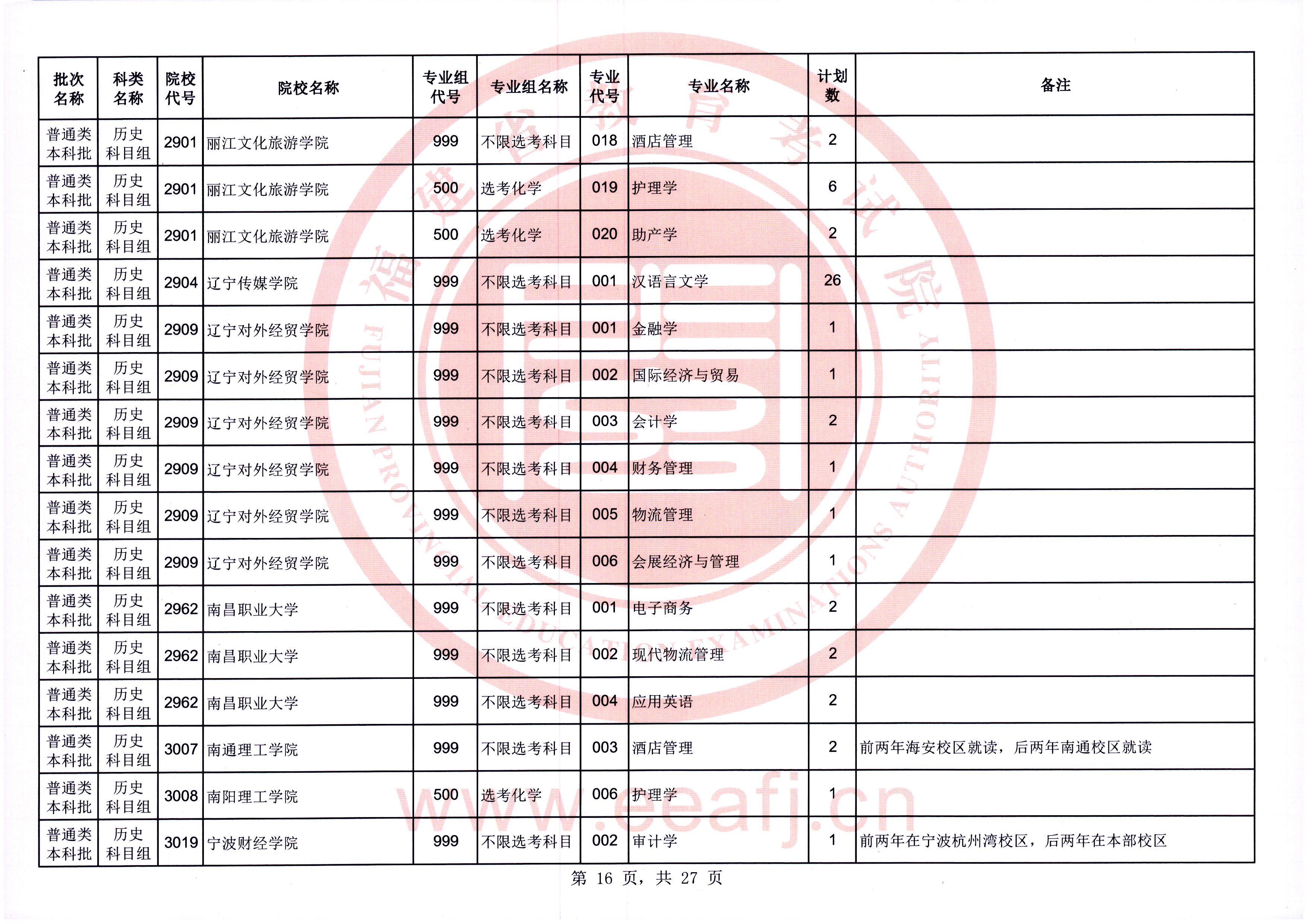 @福建考生，可降20分！今起填报！