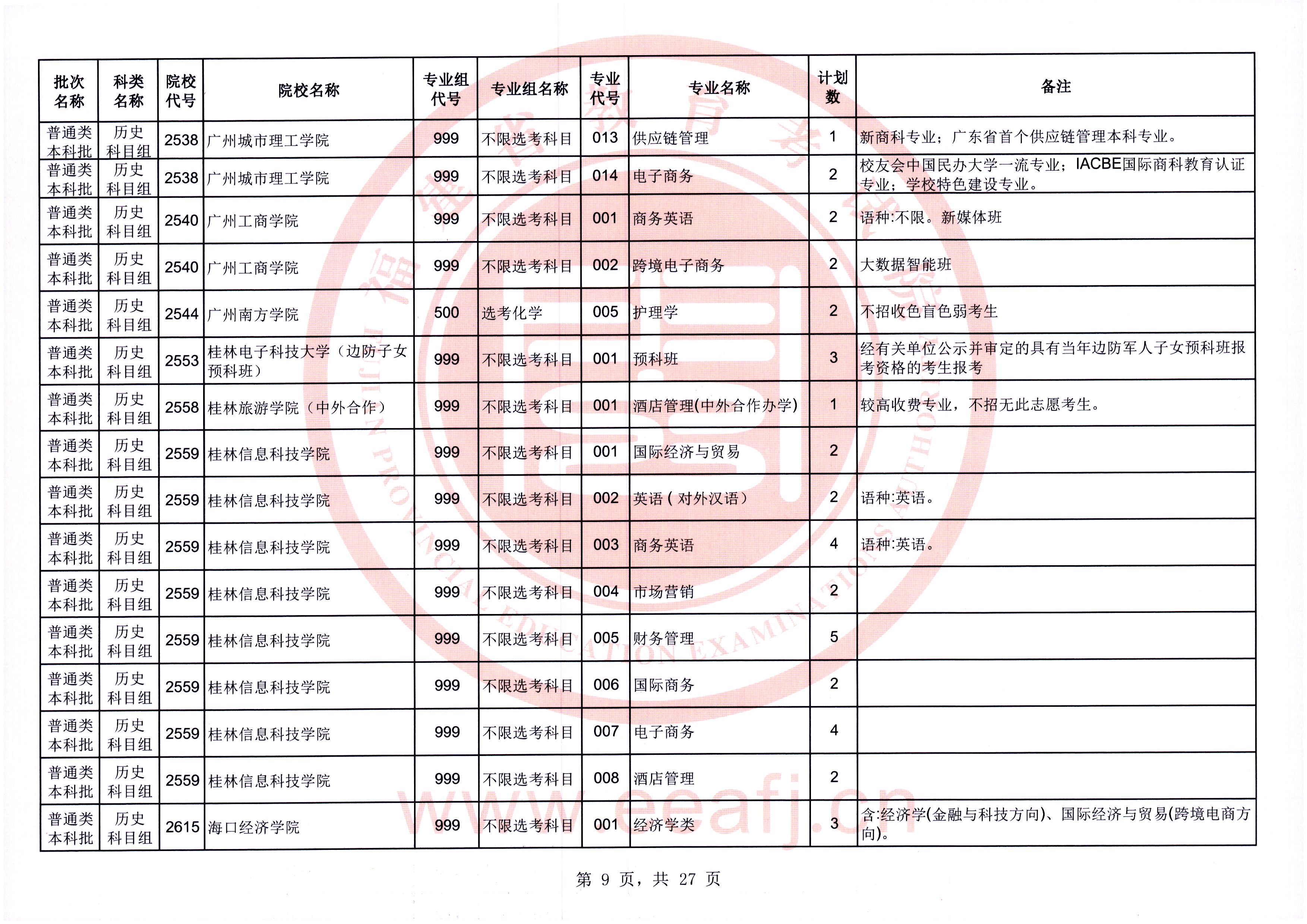 @福建考生，可降20分！今起填报！