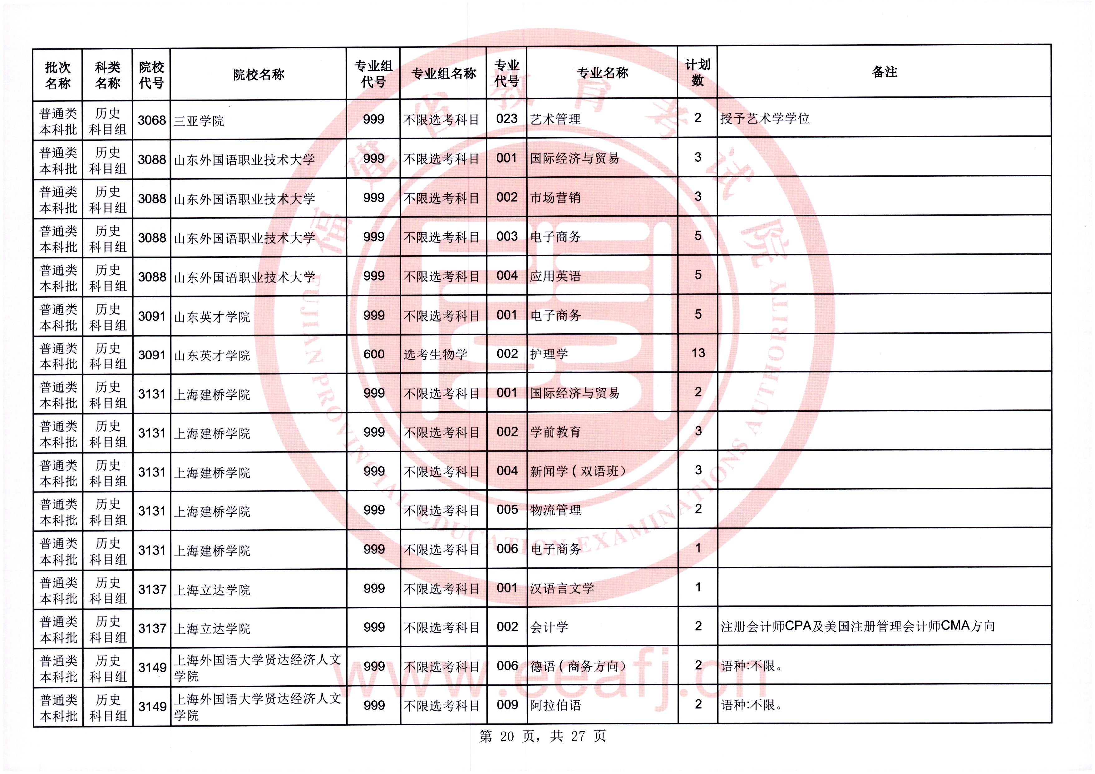 @福建考生，可降20分！今起填报！