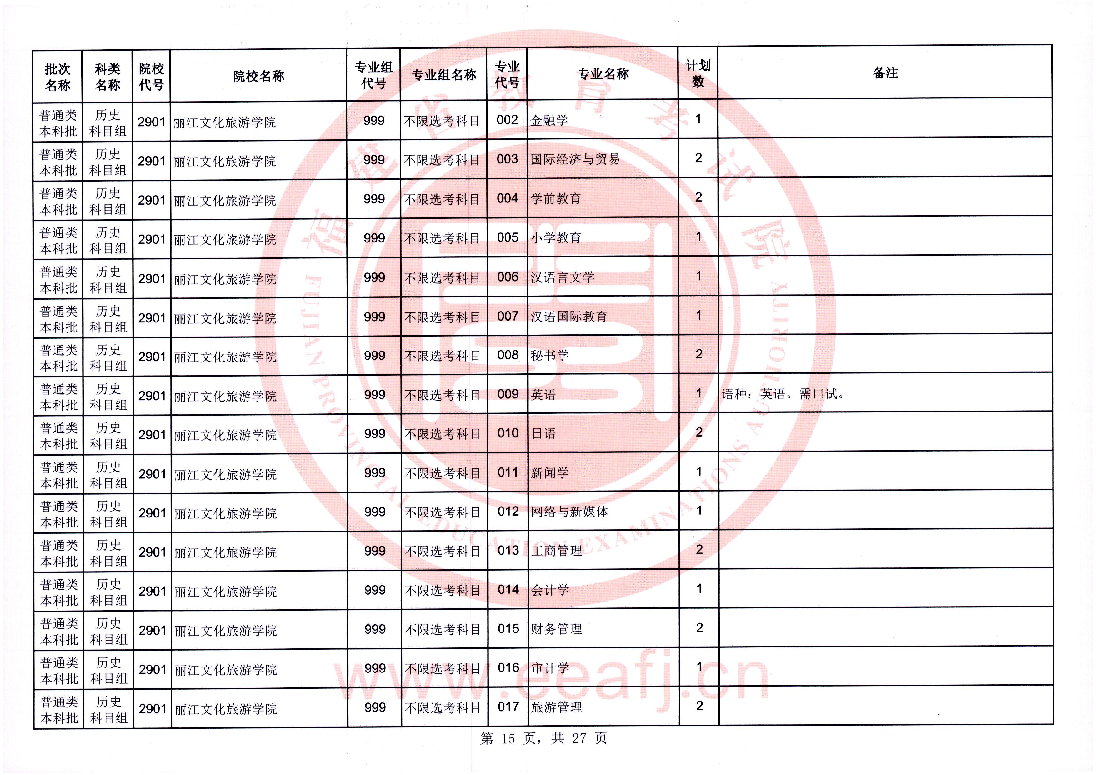 @福建考生，可降20分！今起填报！