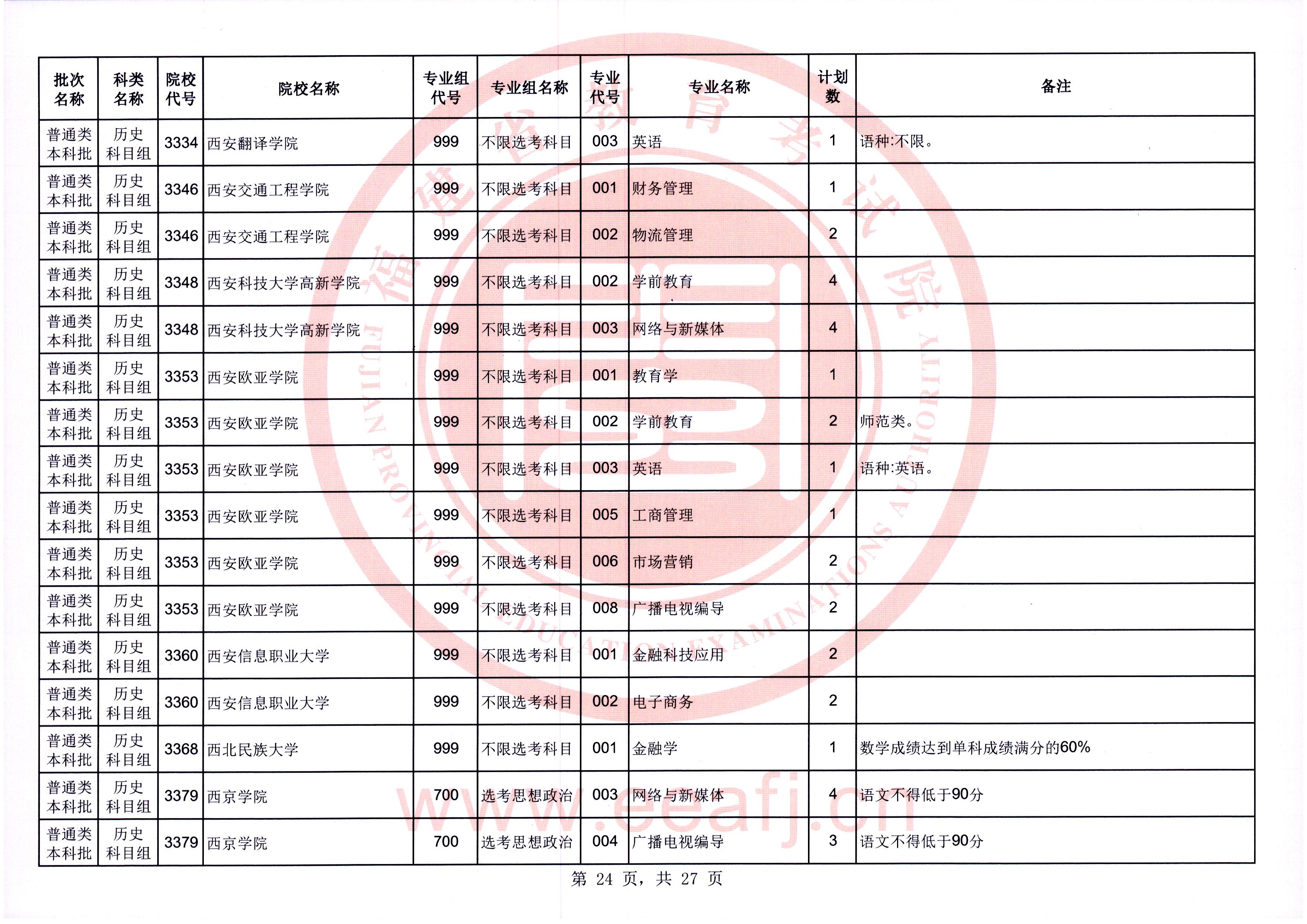 @福建考生，可降20分！今起填报！