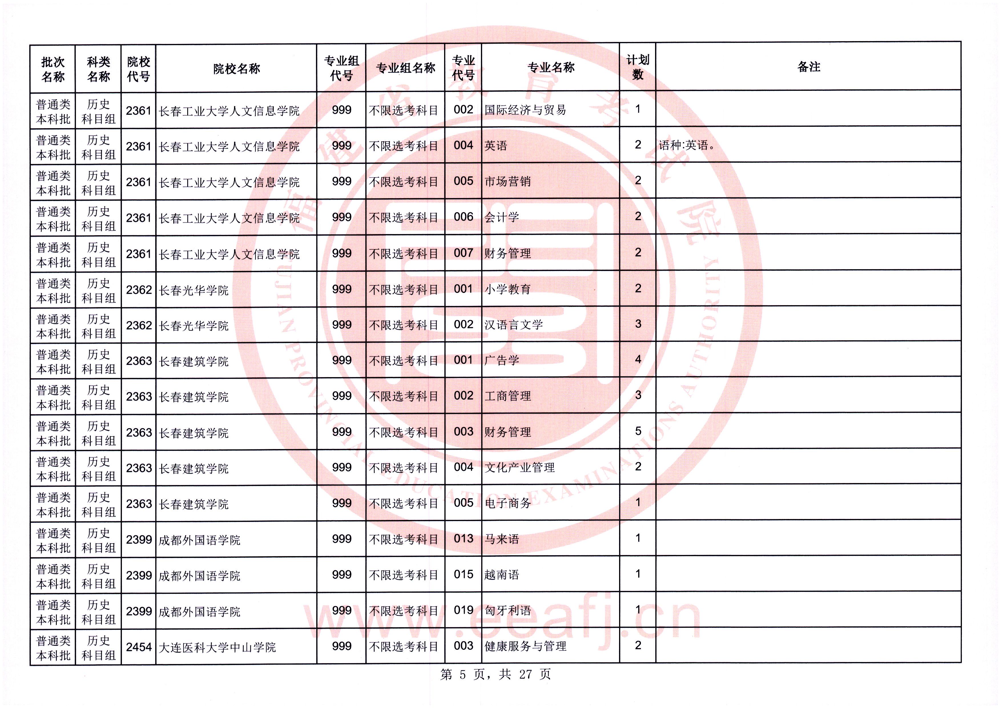 @福建考生，可降20分！今起填报！