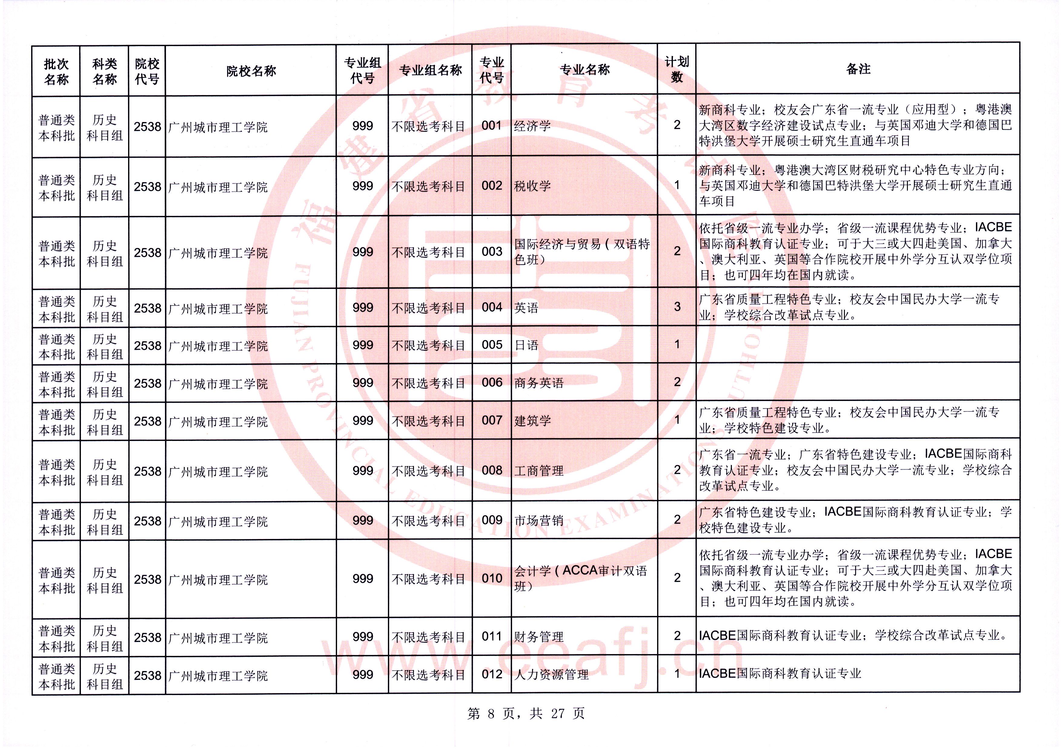 @福建考生，可降20分！今起填报！