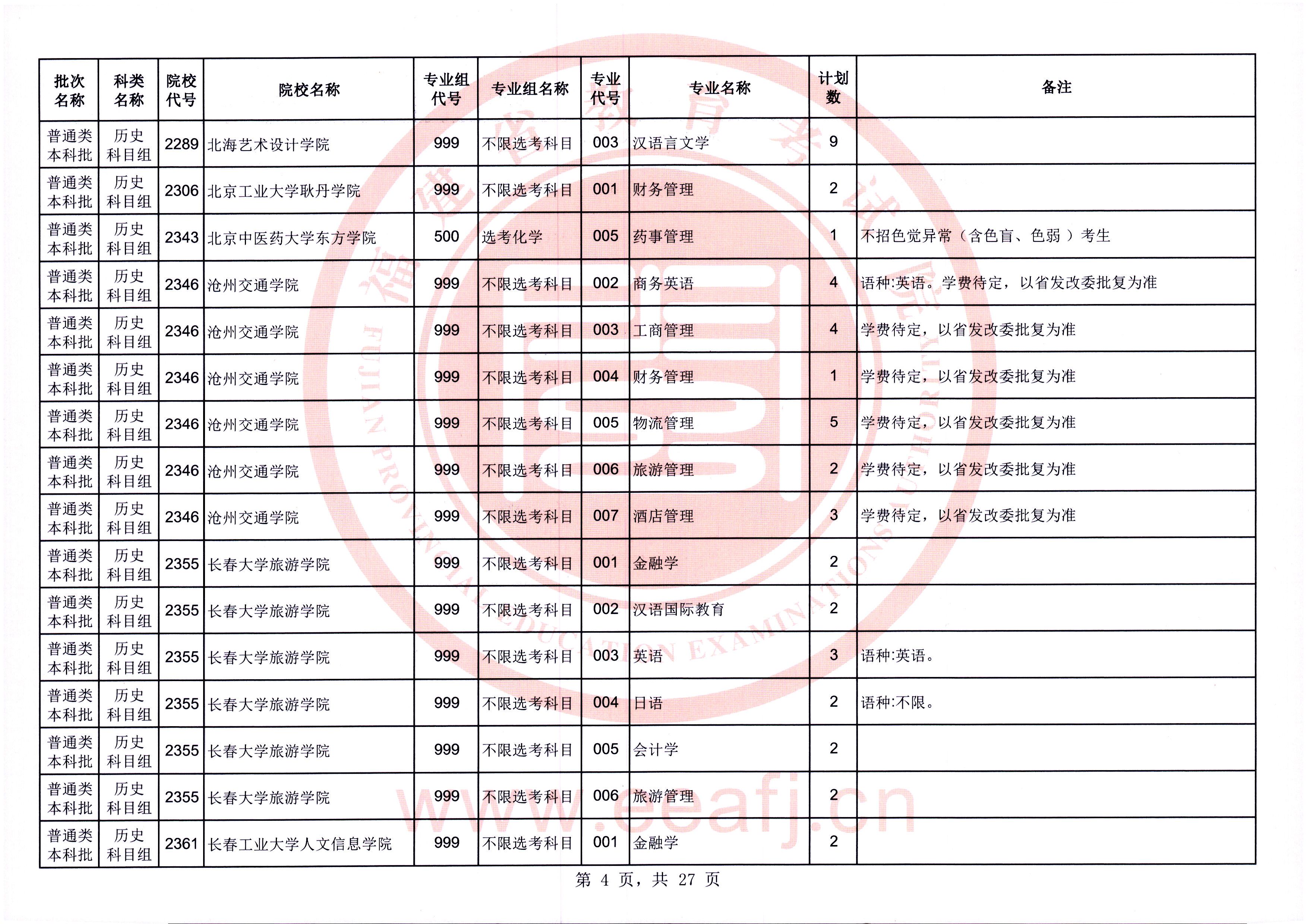 @福建考生，可降20分！今起填报！