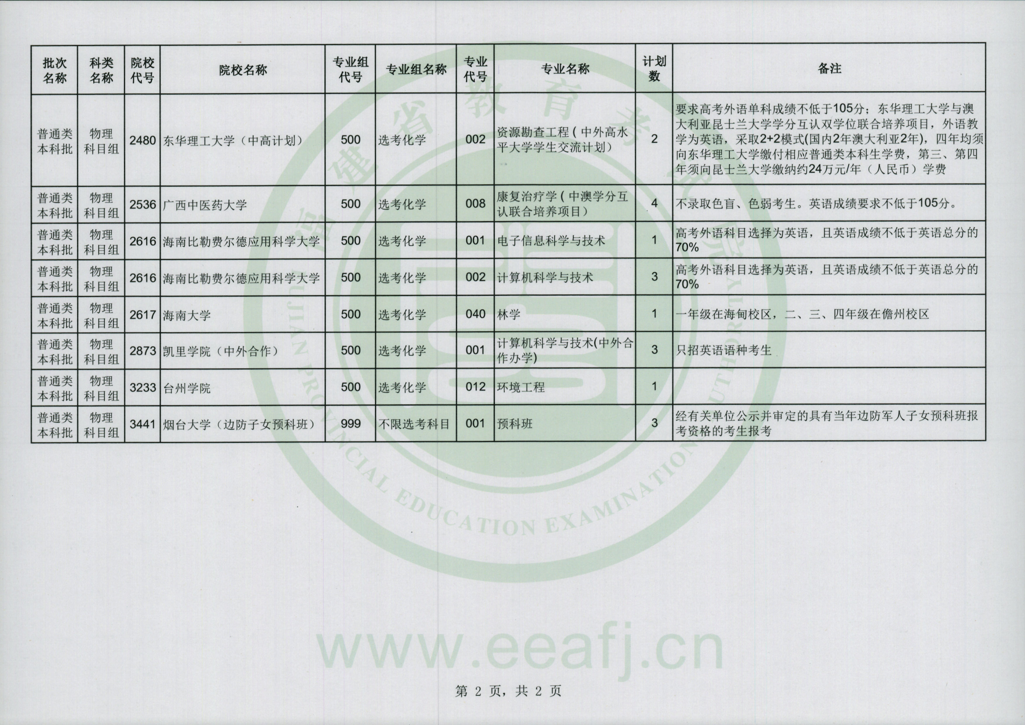 @福建考生，可降20分！今起填报！