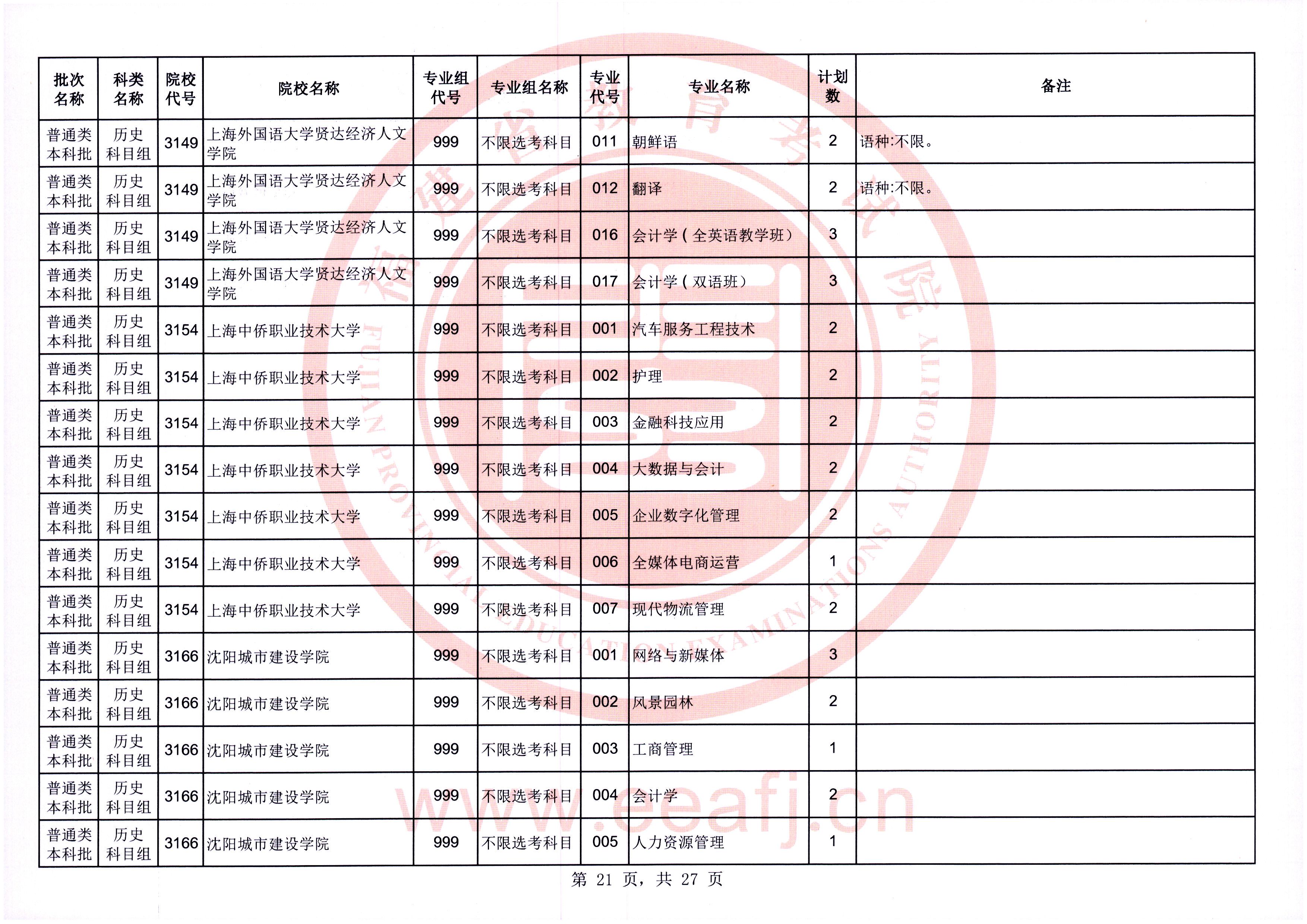 @福建考生，可降20分！今起填报！