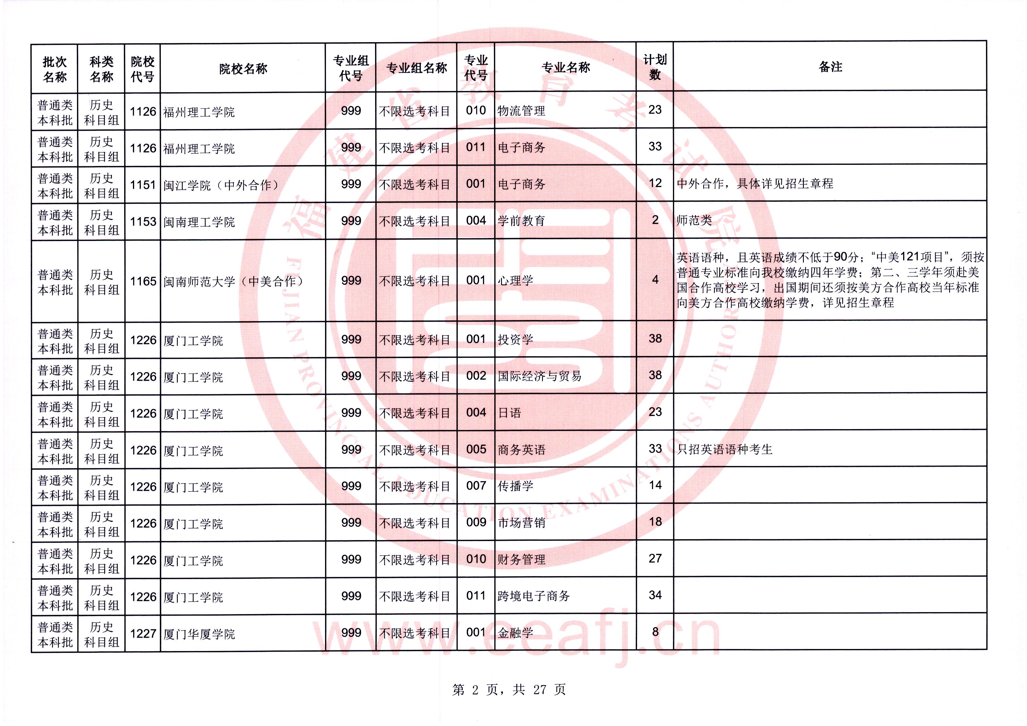 @福建考生，可降20分！今起填报！