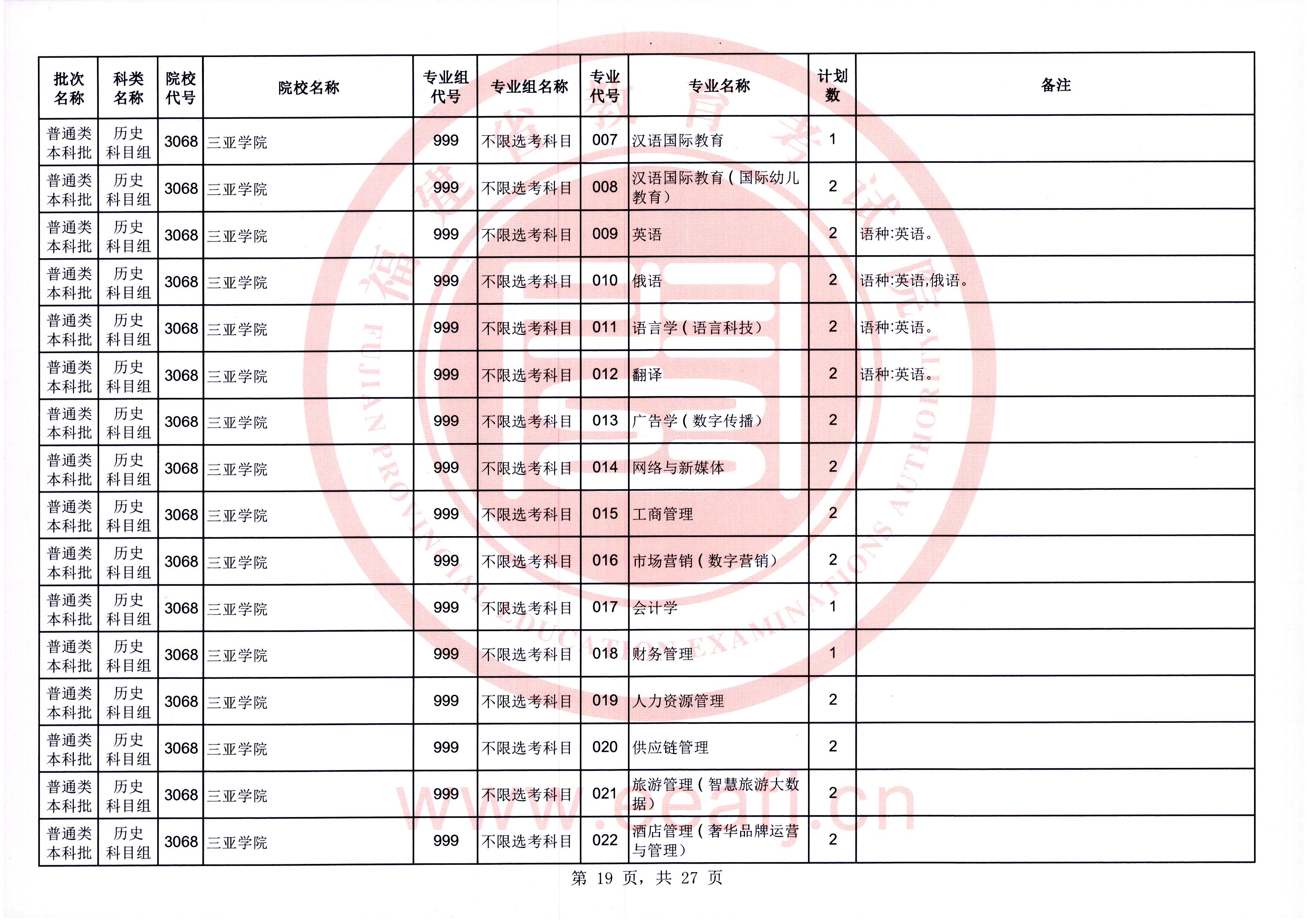 @福建考生，可降20分！今起填报！