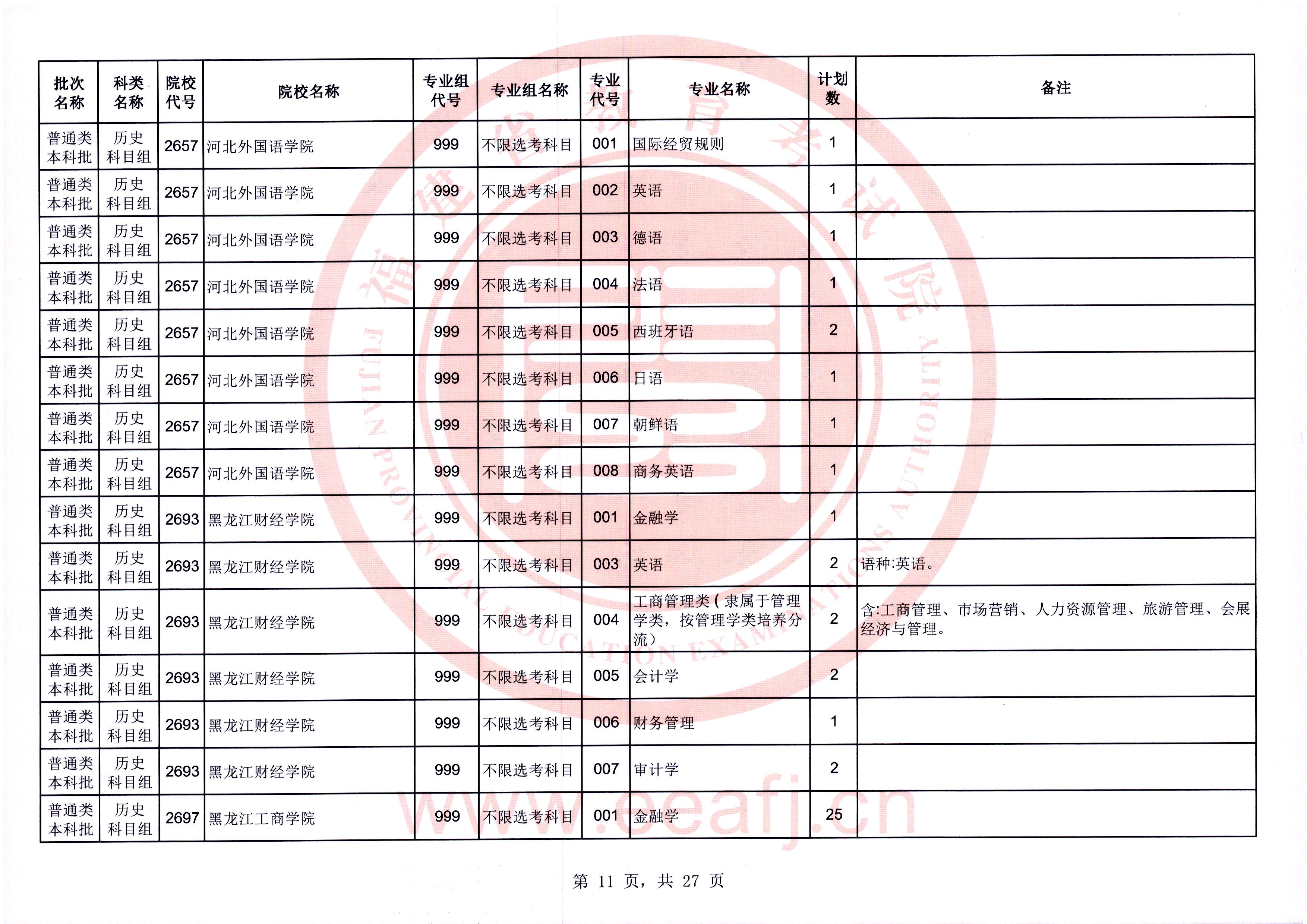 @福建考生，可降20分！今起填报！